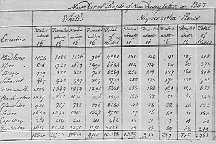 1737 NJ Census