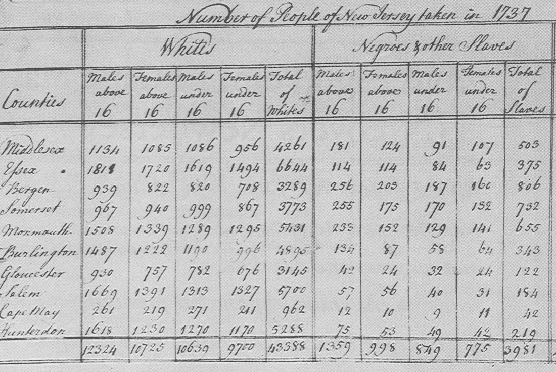 New Jersey 1737 census